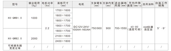 汽車尾闆