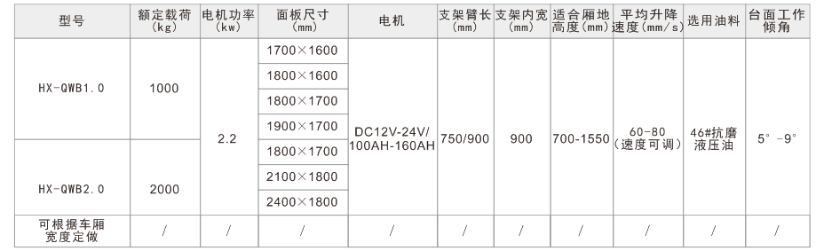 浩翔汽車尾闆