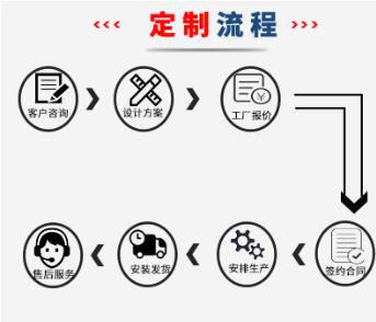 中山升降平台