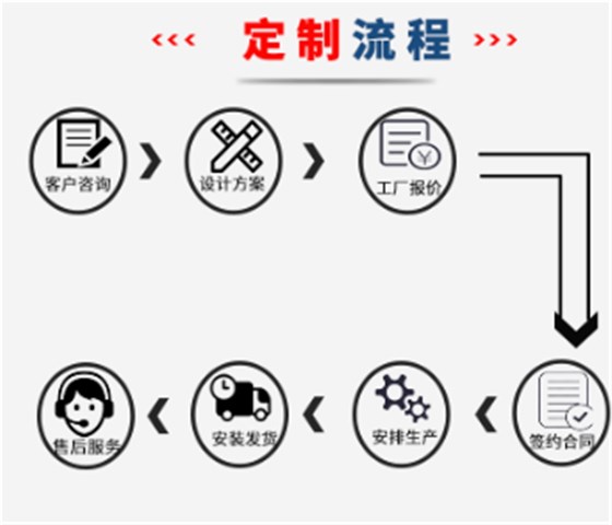 中山液壓升降機